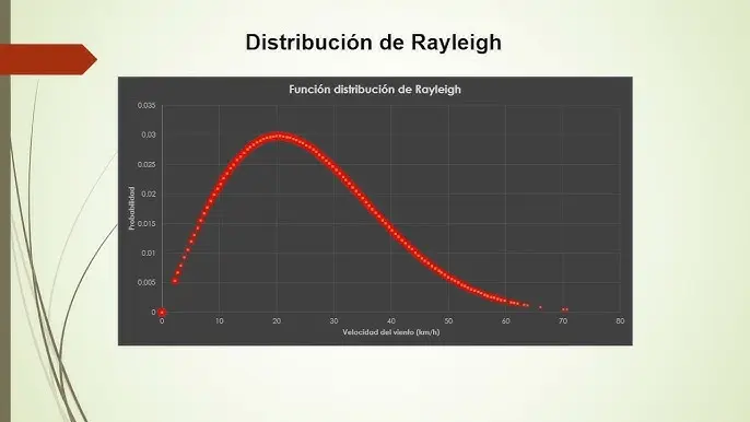 como se grafica la escala de rayleigh - Cómo se mueve la onda Rayleigh