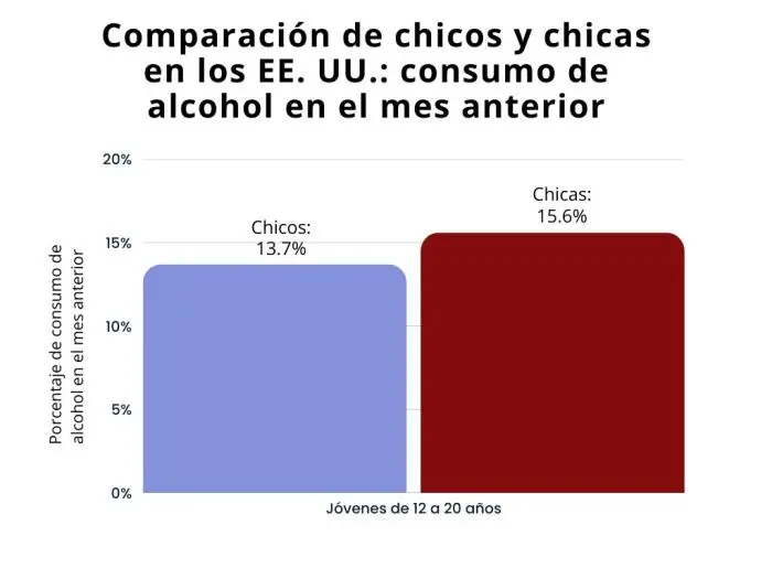 grafica de alcoholismo en adolescentes - Cómo se presenta el alcoholismo en los adolescentes