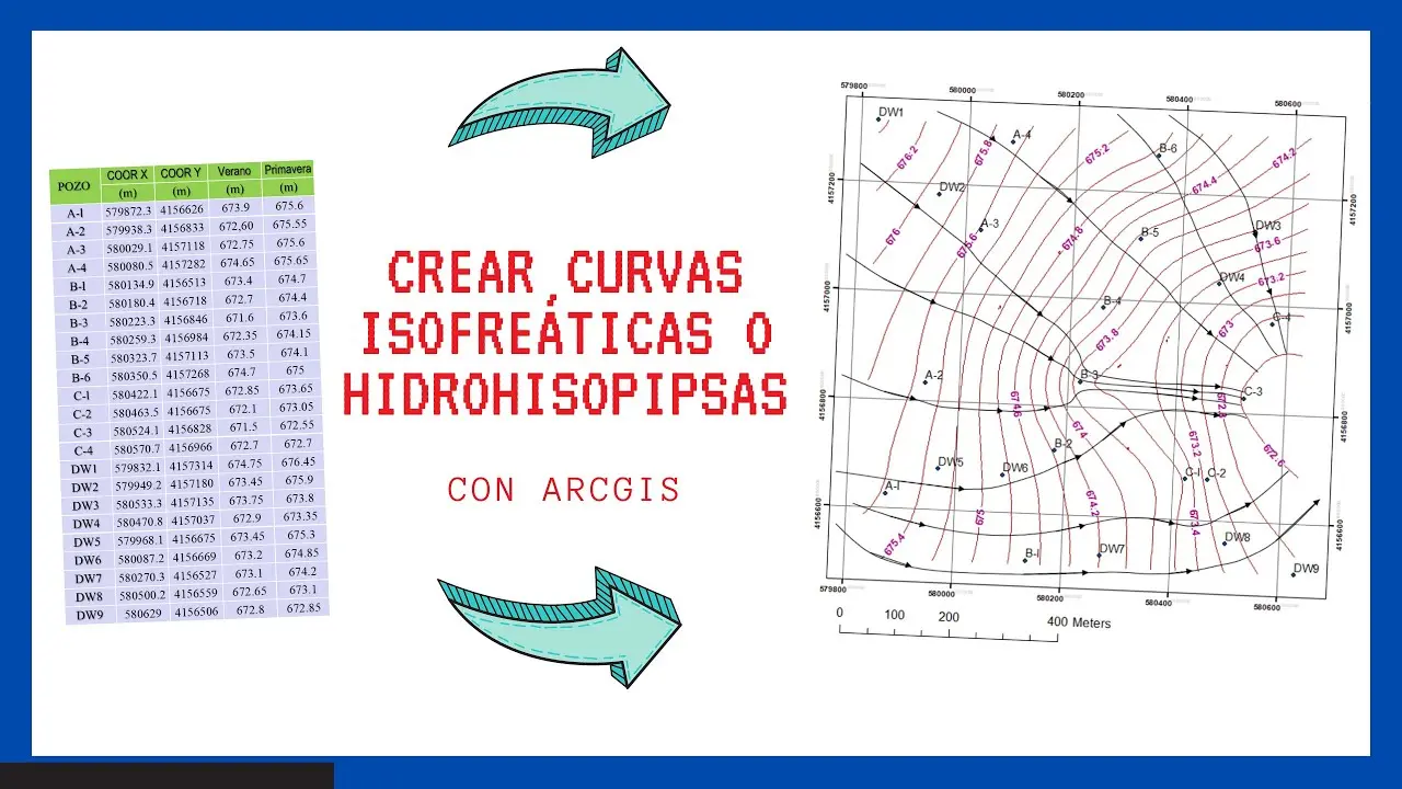 como se grafica las isopieza con posoa indicados - Cómo se puede aplicar la ley de Darcy en la prevención de la contaminación de las aguas subterráneas