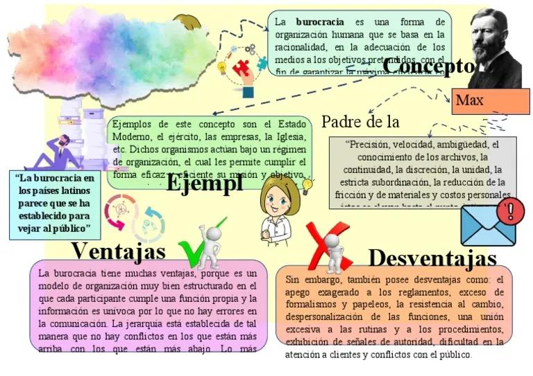 burocracia descripcion grafica - Cómo se puede definir la burocracia