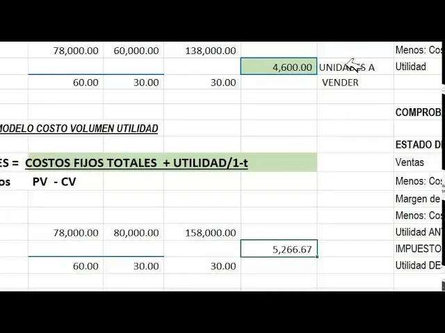 como hacer grafica costo volumen resultado de costos - Cómo se puede presentar el costo, volumen y utilidad