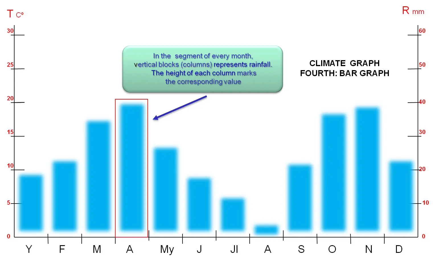 representacion grafica del clima - Cómo se puede representar el clima