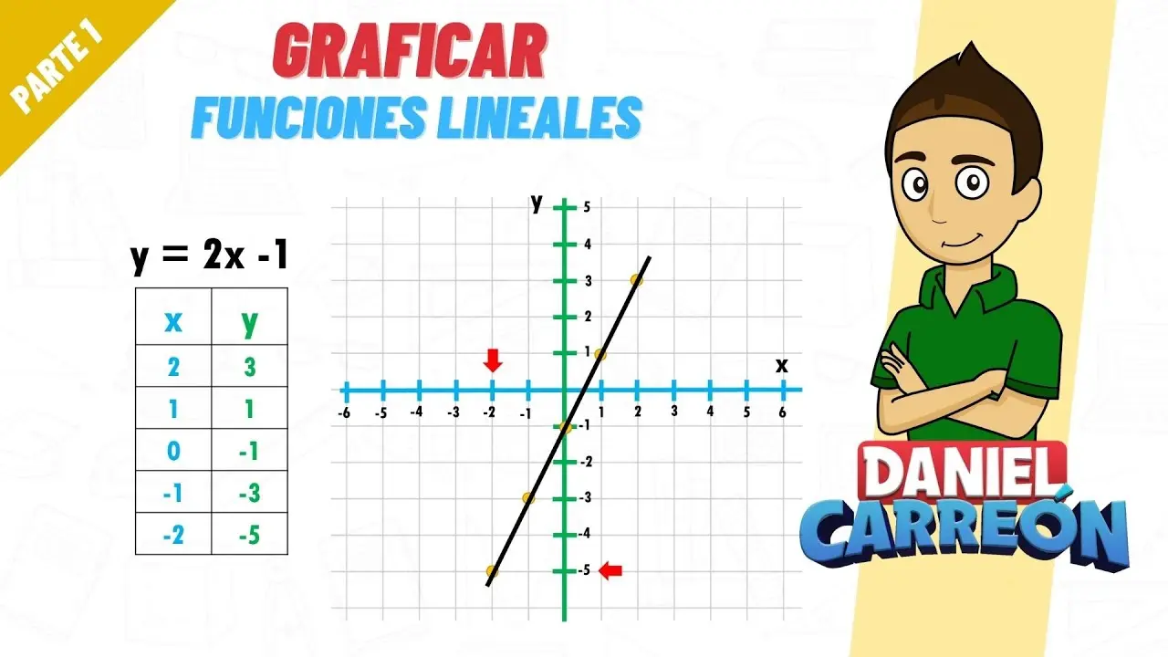 cómo se grafica una función - Cómo se puede representar una función