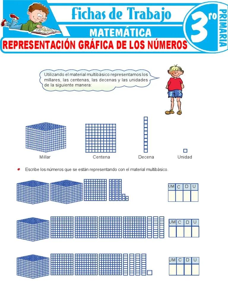 actividades de representacion grafica de los numeros - Cómo se pueden representar los números