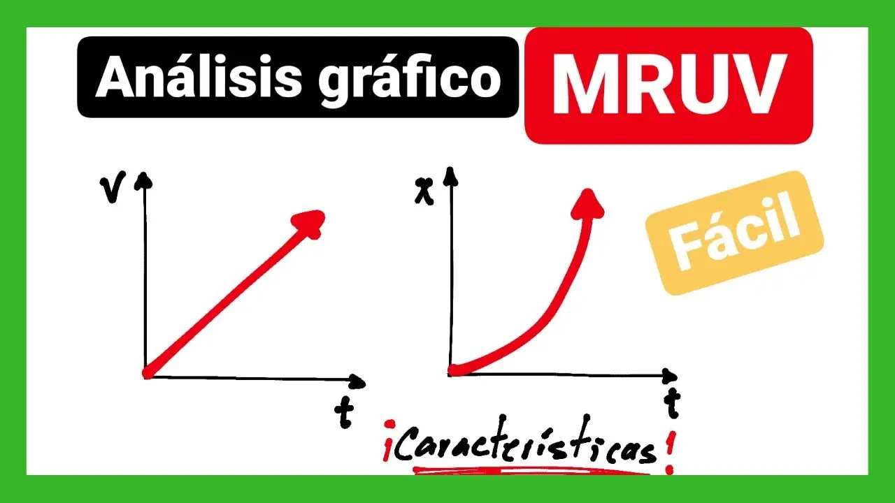 como se grafica el movimiento rectilineo uniformemente variado - Cómo se realiza el movimiento rectilíneo uniformemente variado