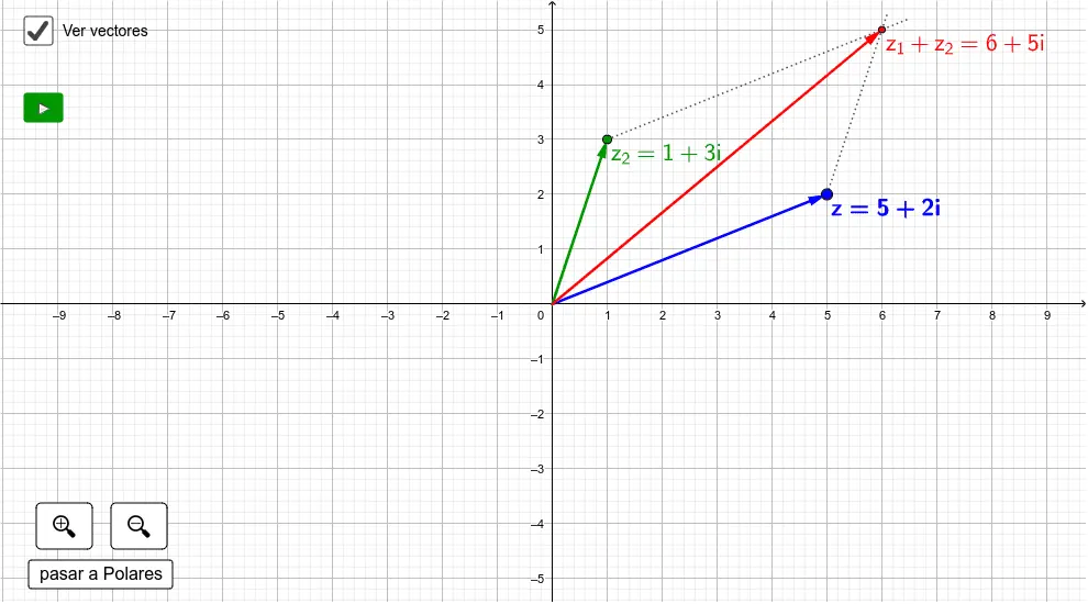 suma grafica de numeros complejos - Cómo se realiza la suma de los números complejos