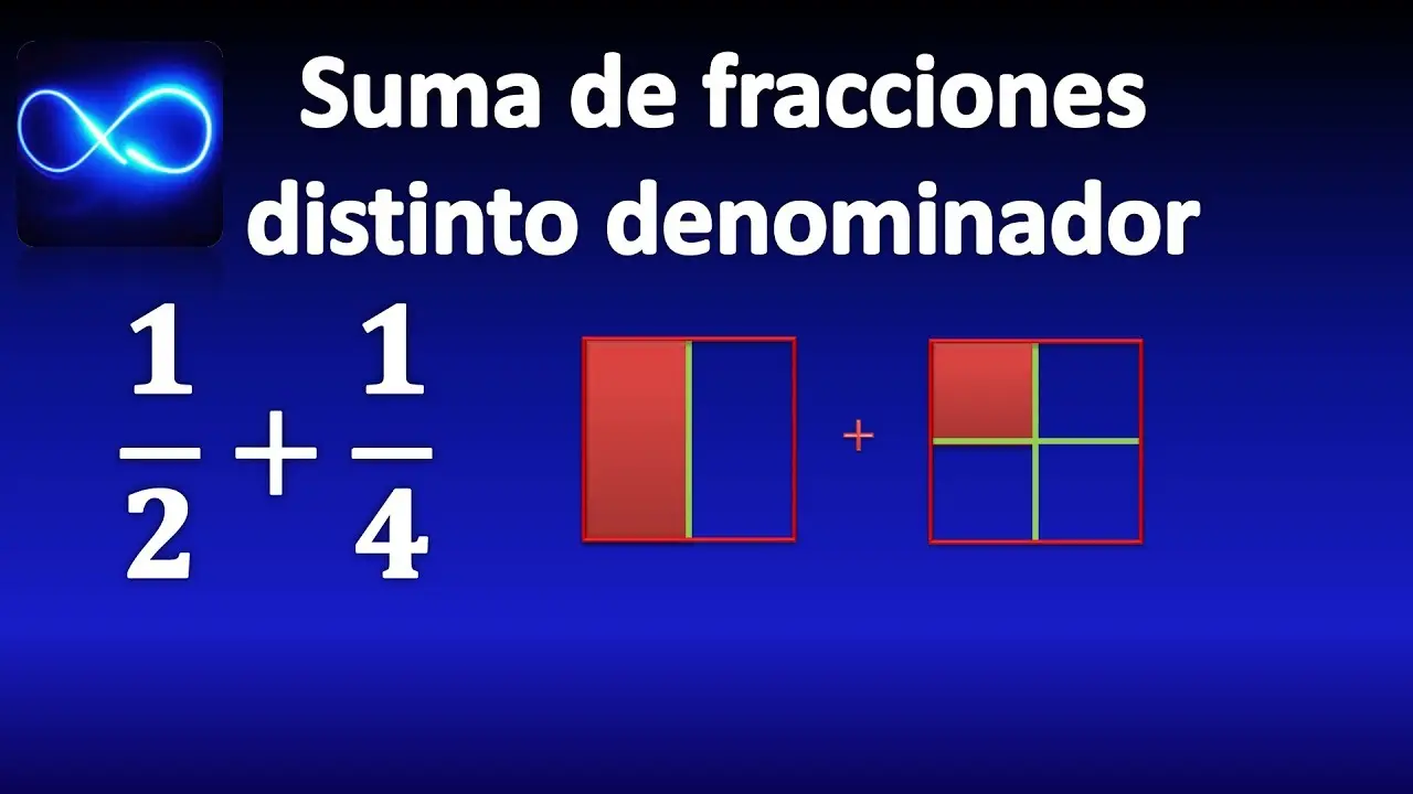 como sumo fracciones de distitos denomindartes en forma grafica - Cómo se realizan las fracciones con diferentes denominadores