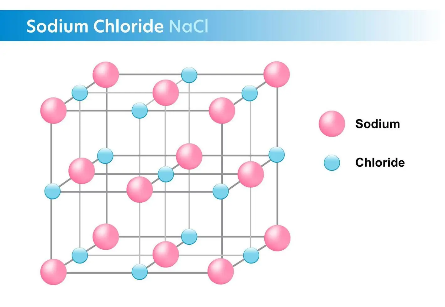 representacion grafica del cloruro de sodio - Cómo se representa el cloruro de sodio