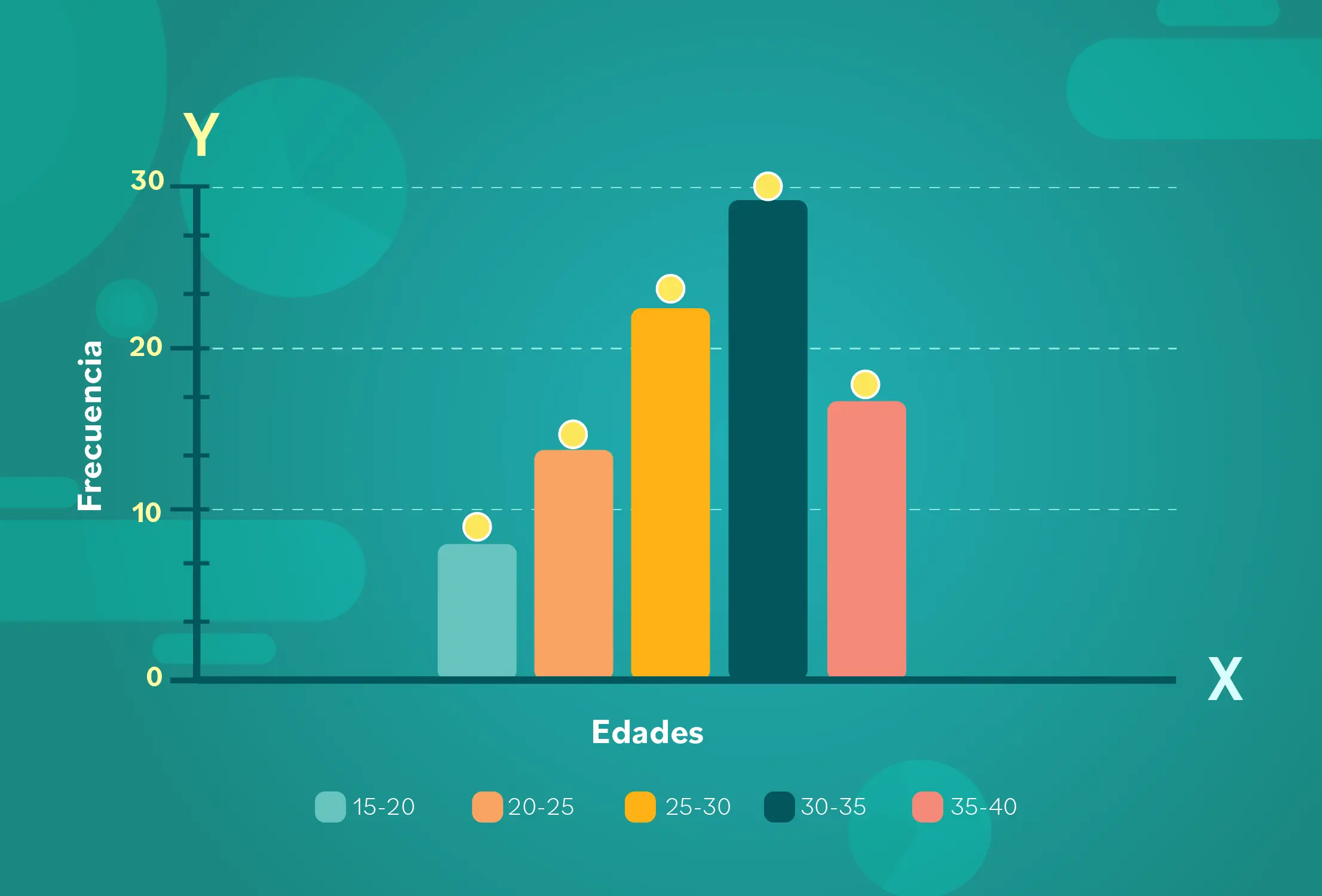 representacion grafica poligono de frecuencia - Cómo se representa el polígono de frecuencia