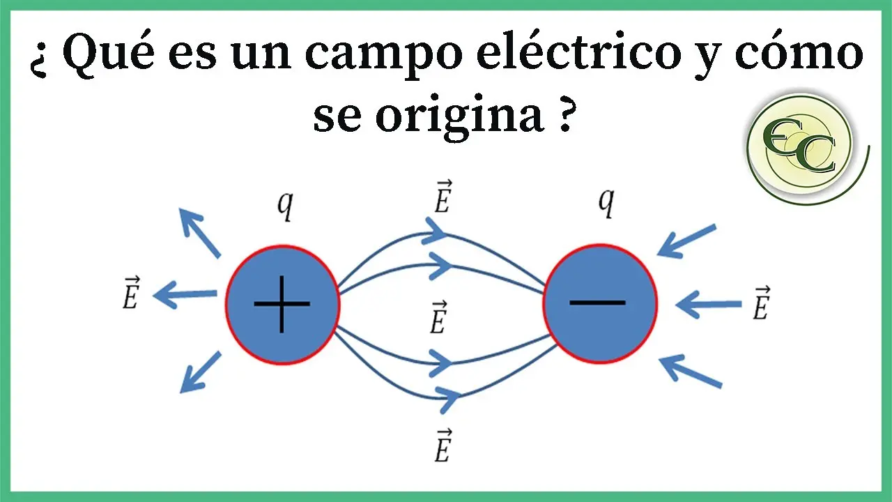 como se grafica la energia potencial en el campo electrico - Cómo se representa el potencial eléctrico