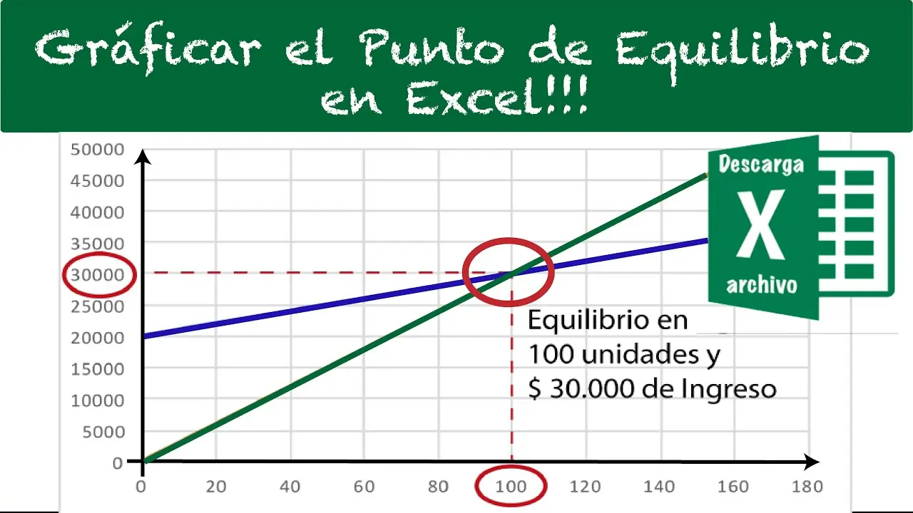 representacion grafica del punto de equilibrio - Cómo se representa el punto de equilibrio