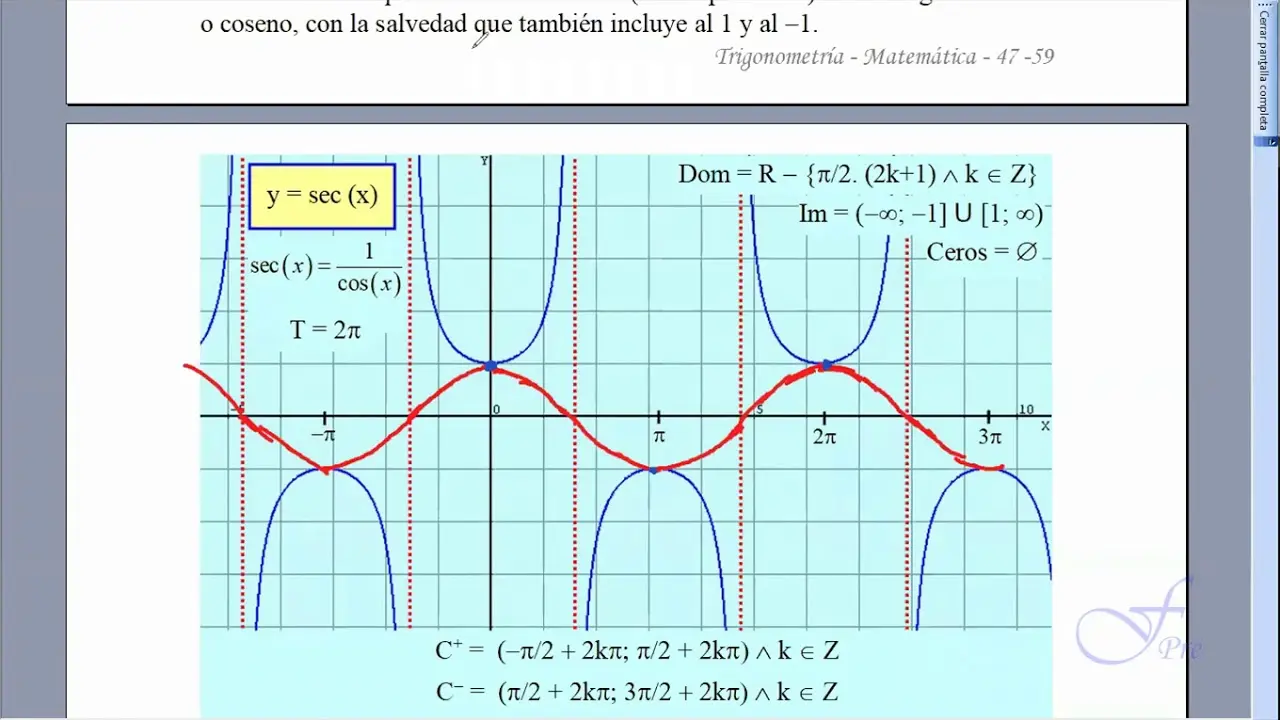 grafica de secante de x - Cómo se representa el secante