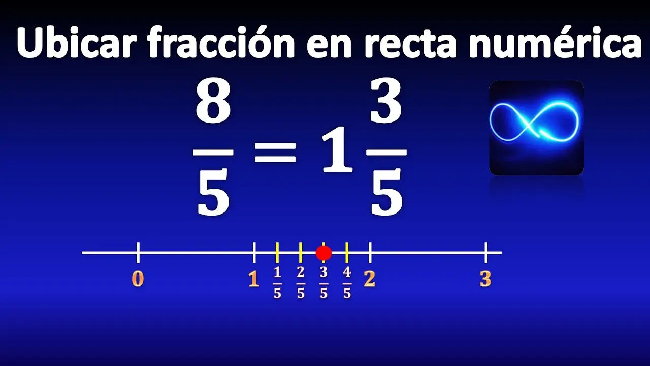 como graficar grafica ocho quintos - Cómo se representa en fracción 5 8