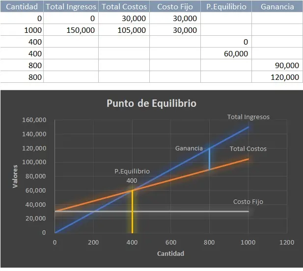 grafica punto de equilibrio en excel - Cómo se representa graficamente el punto de equilibrio