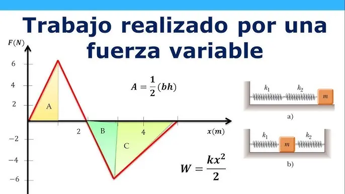 como se grafica fuerza en fisicoquimica - Cómo se representa gráficamente la fuerza en la clase 9