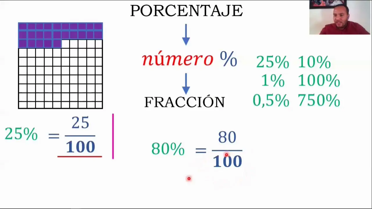 representacion grafica de porcentajes - Cómo se representa gráficamente un porcentaje