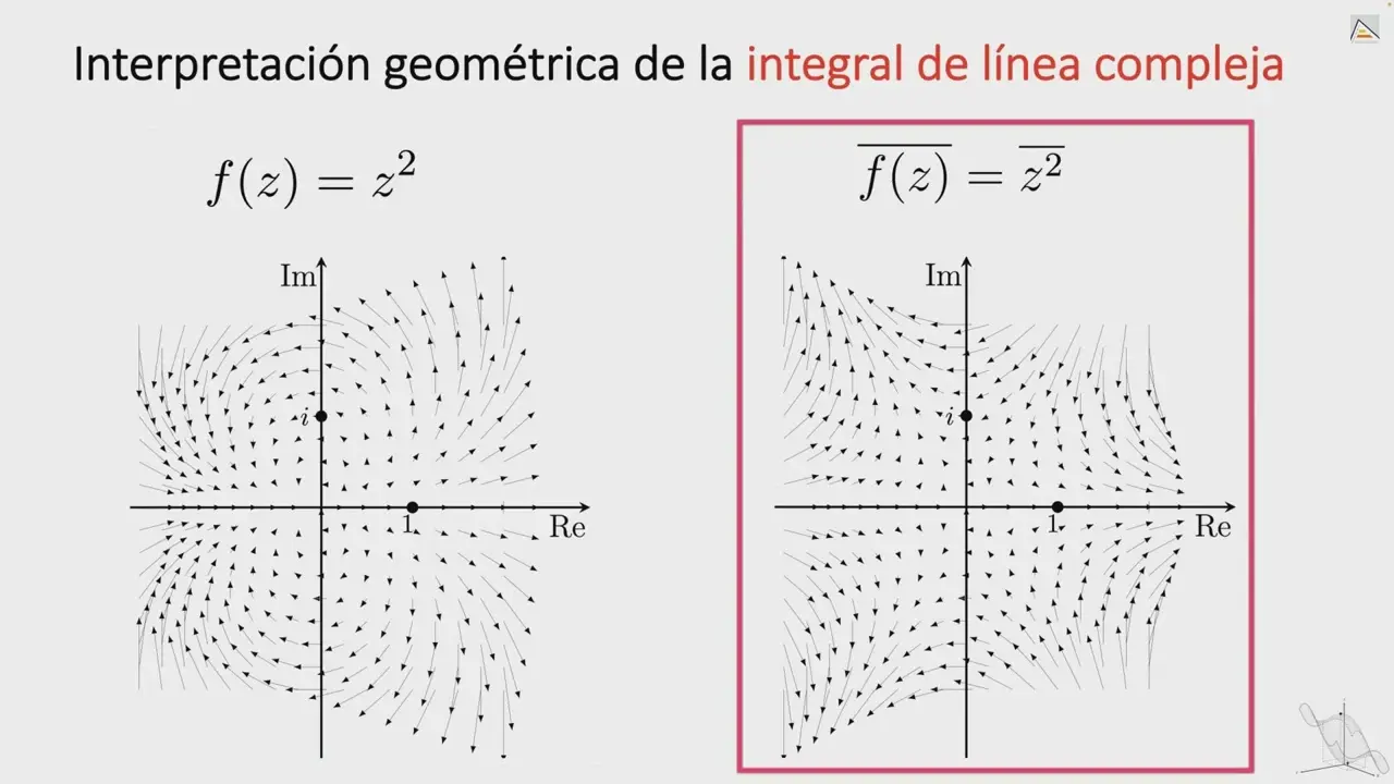 integral de linea grafica - Cómo se representa gráficamente una integral