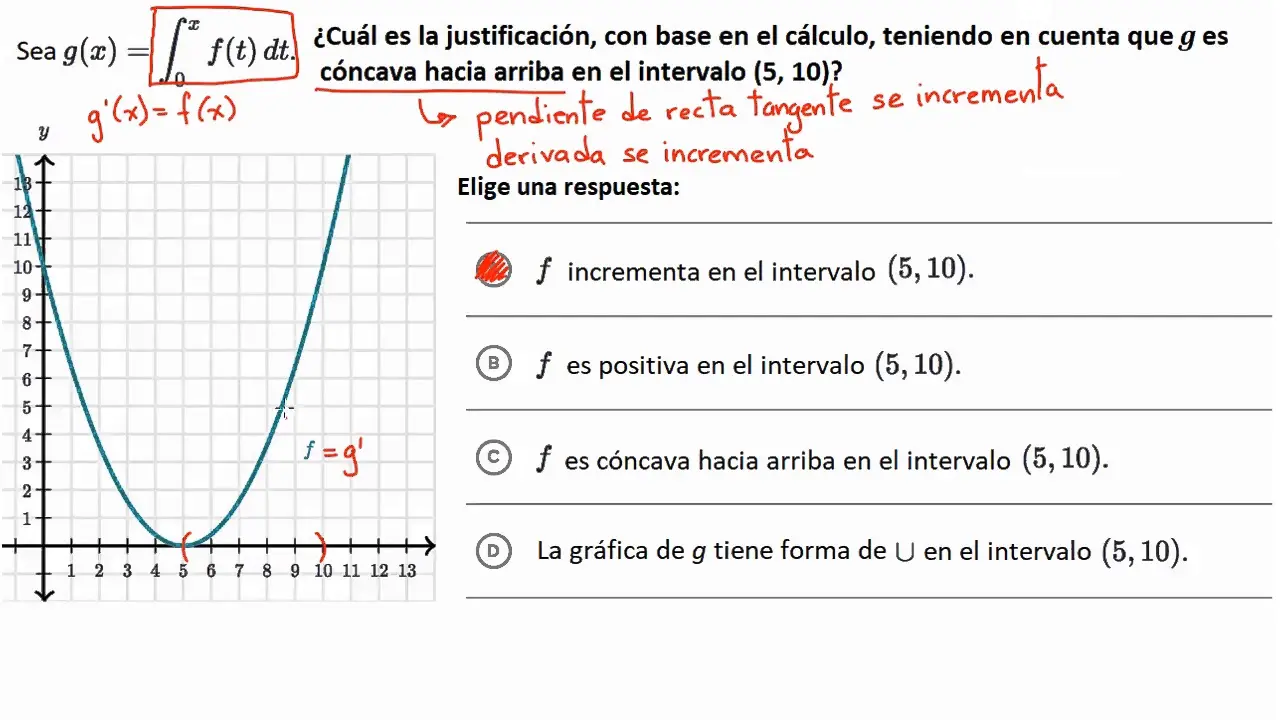 representacion grafica de la antiderivada - Cómo se representa la antiderivada