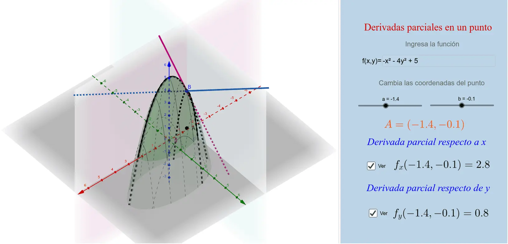 derivada parcial grafica - Cómo se representa la derivada parcial