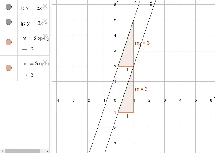 representacion grafica lineal - Cómo se representa la gráfica lineal