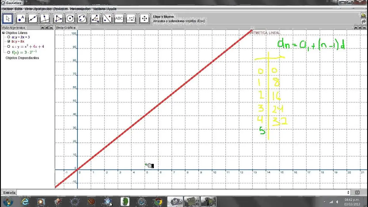 progresion aritmetica grafica - Cómo se representa la progresión aritmética