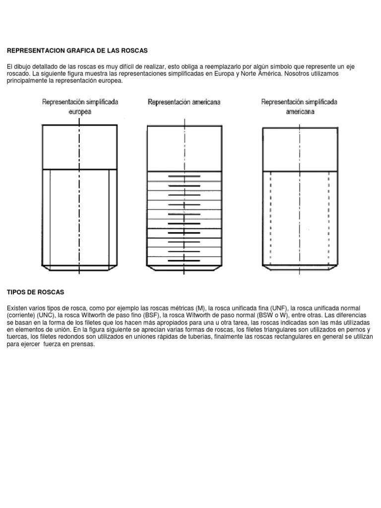 representacion grafica de roscas - Cómo se representa la rosca