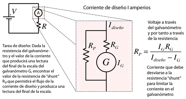 como grafica un amperimetro - Cómo se representa un amperímetro