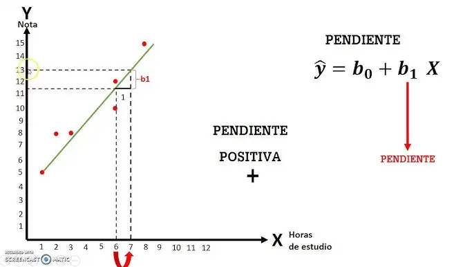 regresion lineal simple grafica - Cómo se representa un modelo de regresión lineal simple