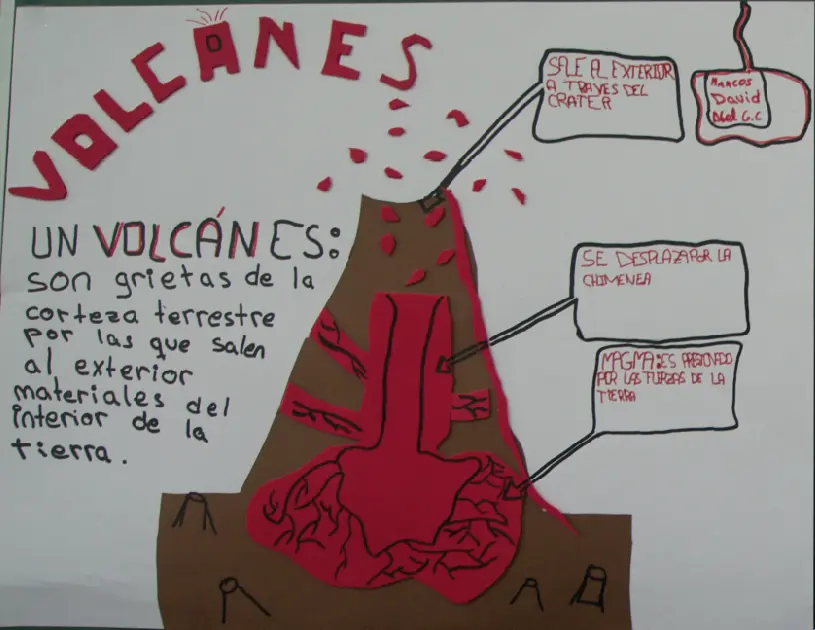 como es una grafica de volcan y terremoto - Cómo se representa un terremoto