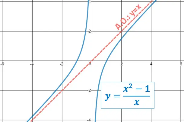 asintota oblicua grafica - Cómo se representa una asíntota en una gráfica