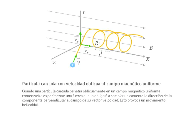 como se grafica una fuerza oblicua - Cómo se representa una fuerza en un diagrama