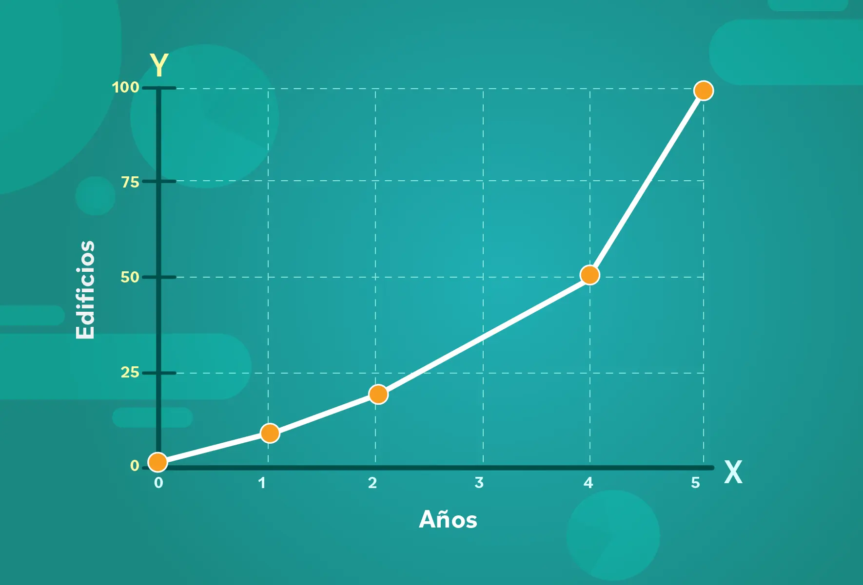 representacion grafica lineal - Cómo se representa una función lineal