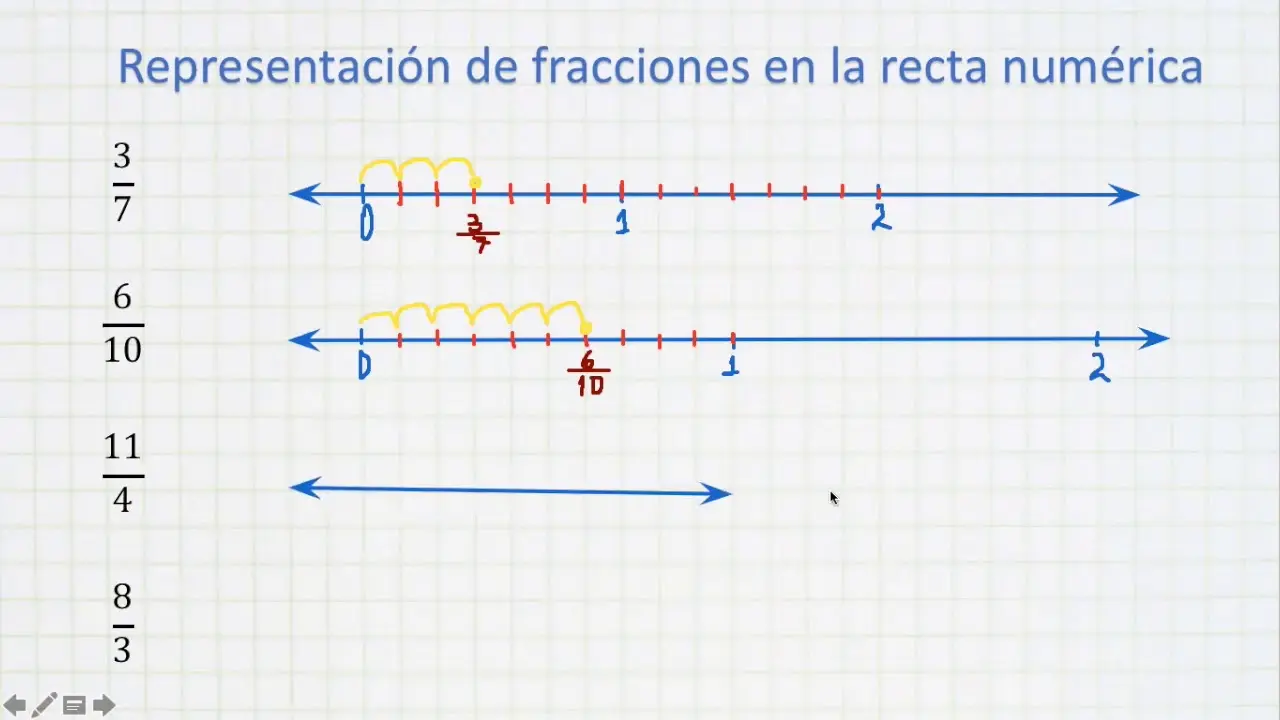 ejercicios de representacion grafica de fracciones en la recta numerica - Cómo se representan gráficamente las fracciones en la recta numérica