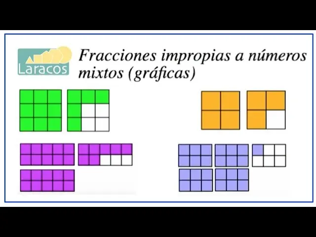 como se grafica las fracciones impropias - Cómo se representan las fracciones propias e impropias