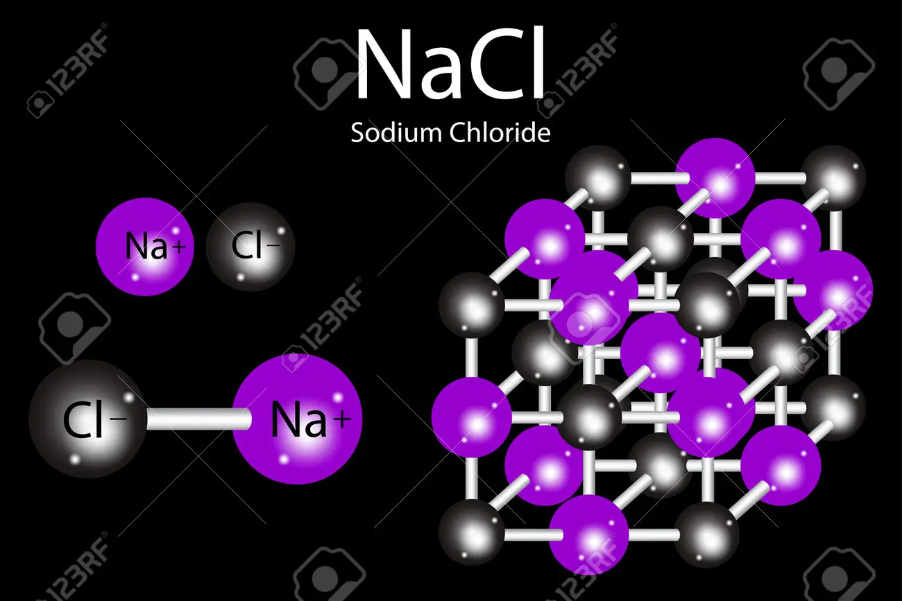 representacion grafica del cloruro de sodio - Cómo se representan los cloruros