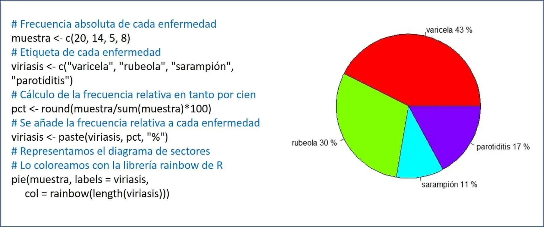 grafica cualitativa - Cómo se representan los datos cualitativos