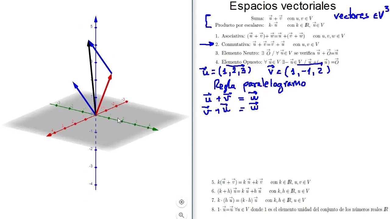 espacio vectorial grafica - Cómo se representan los espacios vectoriales