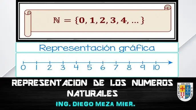 grafica de los numeros naturales - Cómo se representan los números naturales