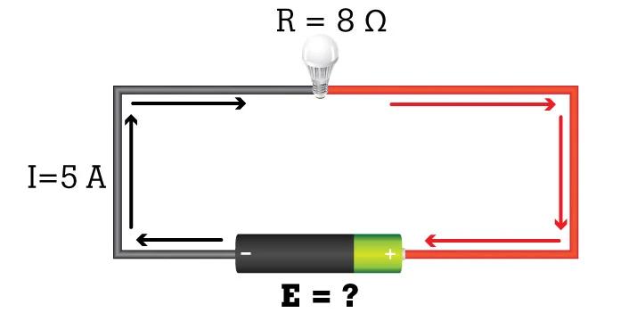 representacion grafica de la ley de ohm - Cómo se representan los ohms