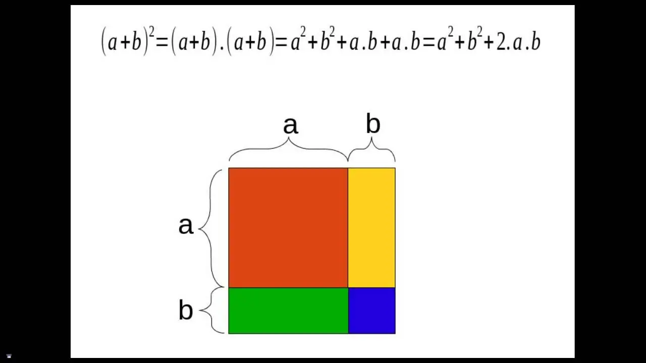 representacion grafica de productos notables - Cómo se representan los productos notables