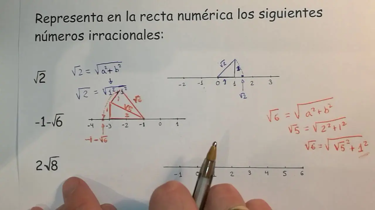 representacion grafica de radicales - Cómo se representan los radicales