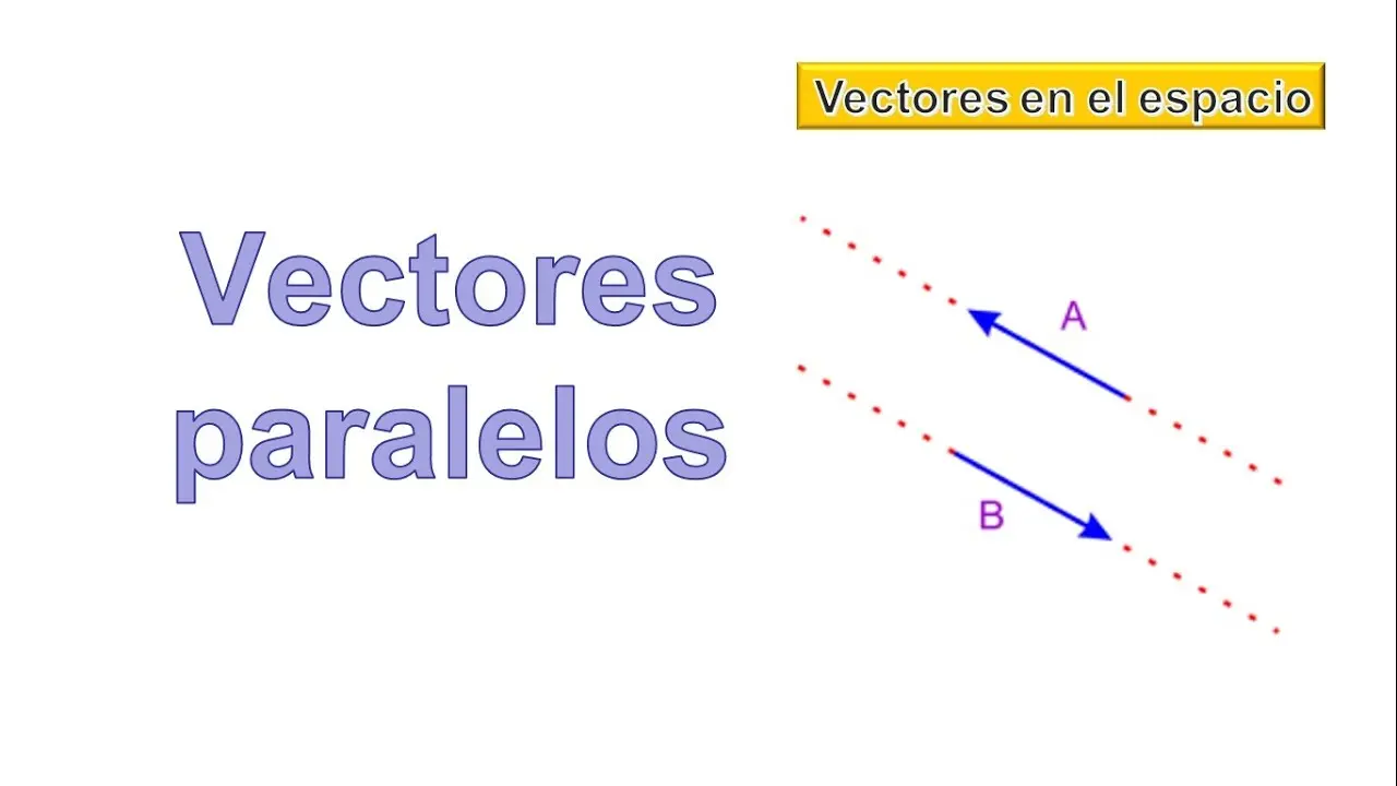 grafica de vectores paralelos - Cómo se representan los vectores paralelos