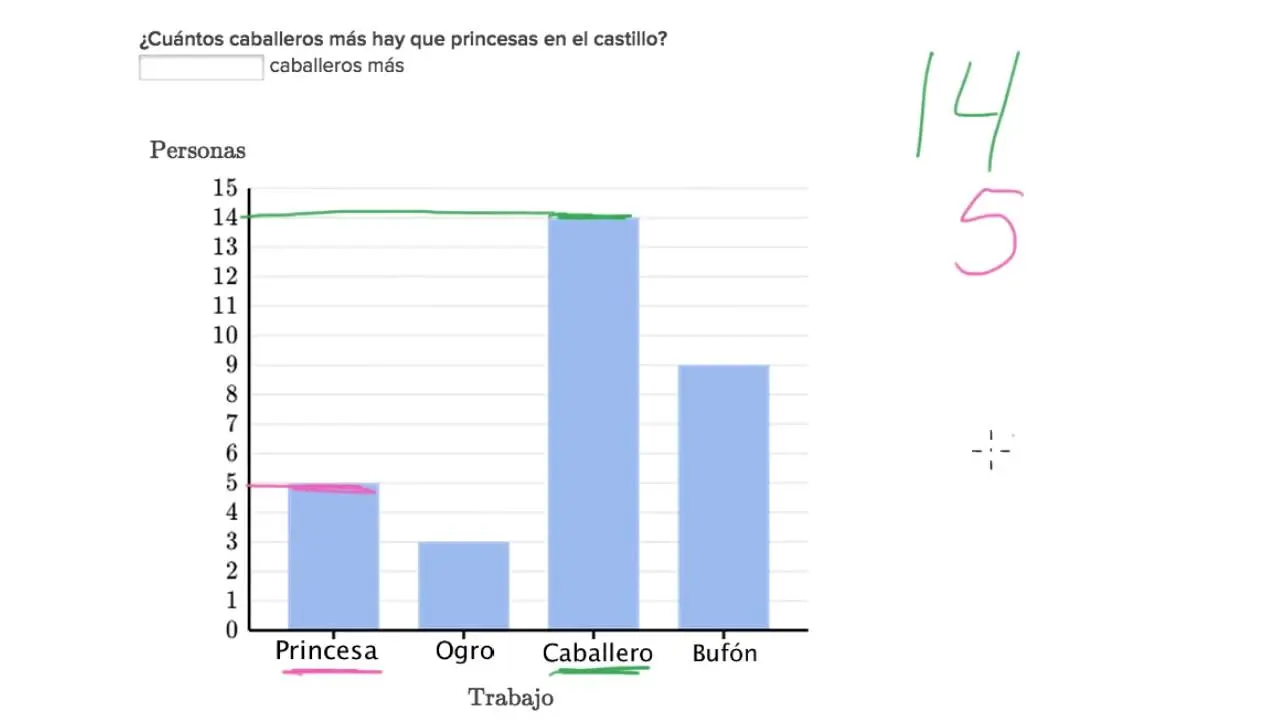 como realizar un problema a traves de grafica de barras - Cómo se resuelve un problema de gráfico de barras