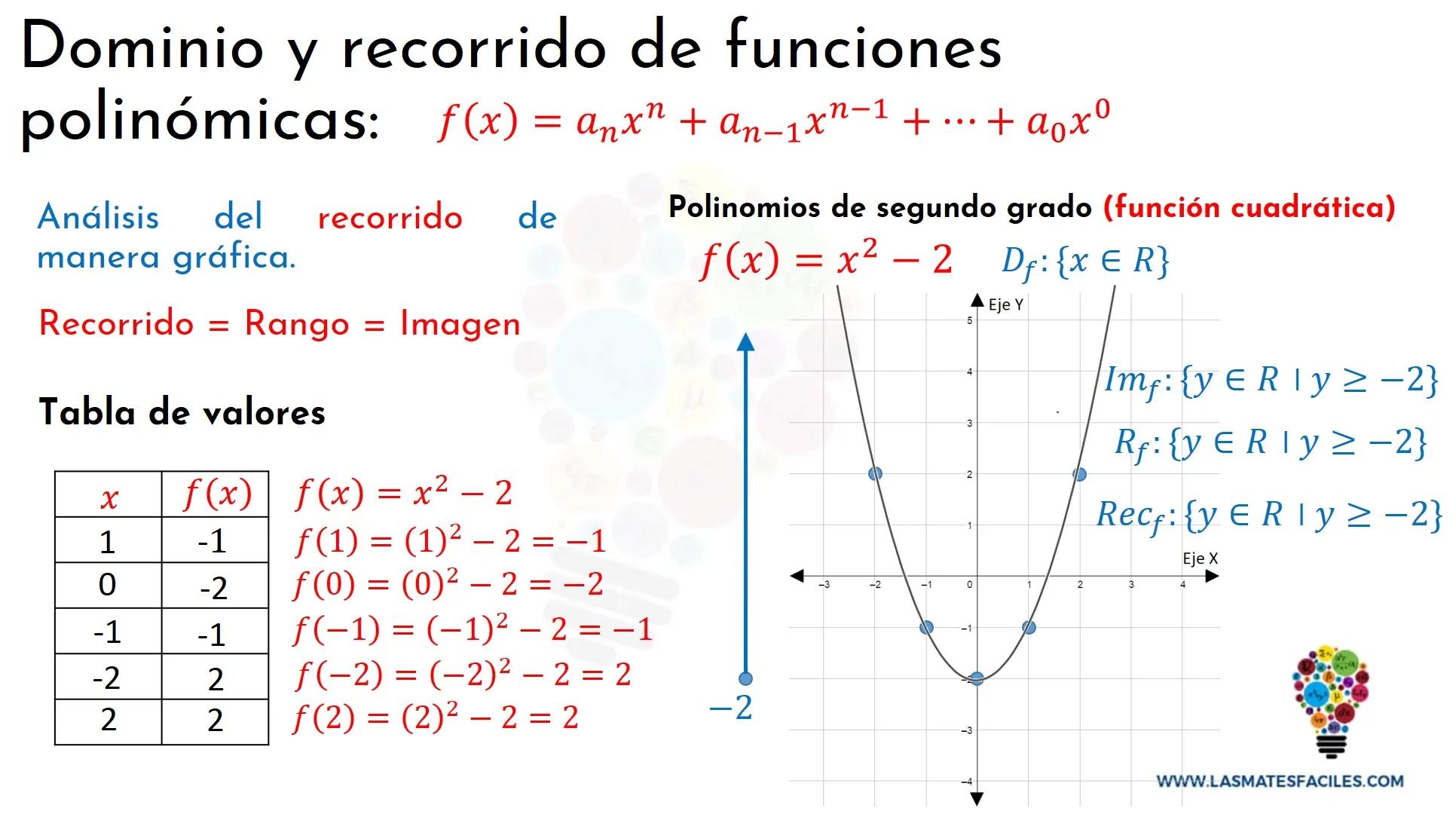 ejercicios de funciones polinómicas resueltos con grafica - Cómo se resuelven las funciones polinomiales