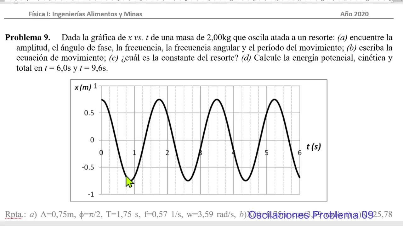 grafica de oscilaciones - Cómo se saca el número de oscilaciones