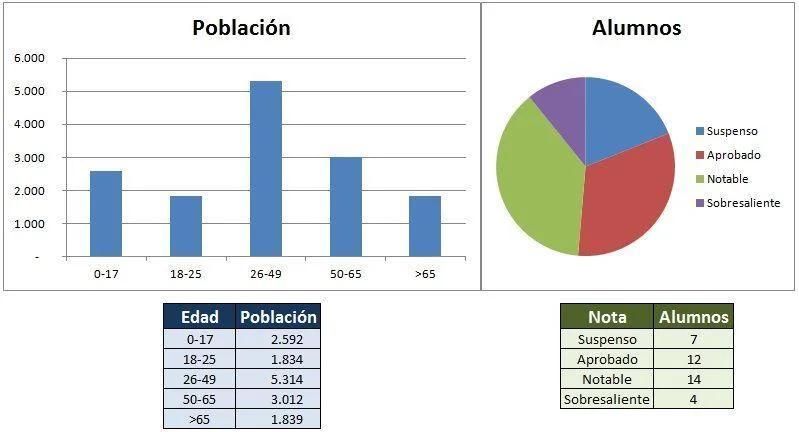 frecuencia absoluta acumulada grafica - Cómo se saca fx en estadística