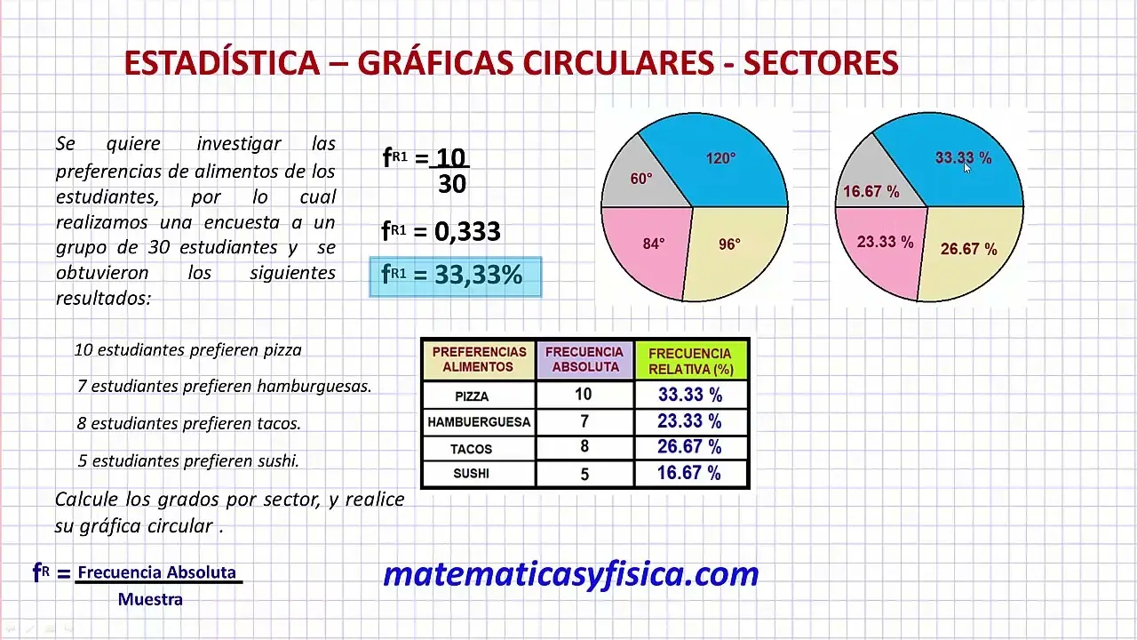 como se grafica proporciones en estadistica - Cómo se saca la proporción en estadística