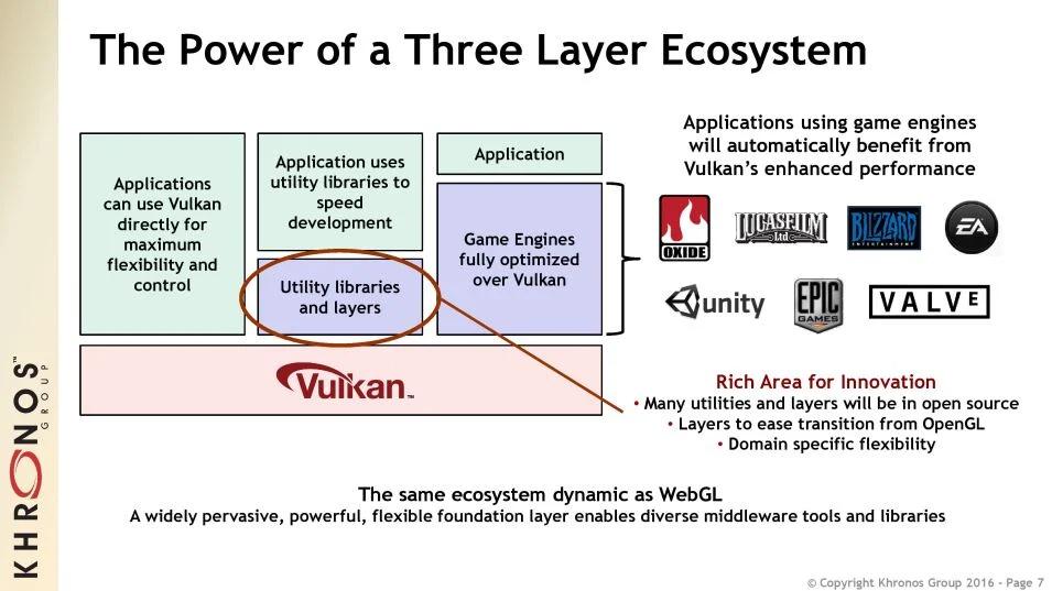 como saber si mi tarjeta grafica es compatible con vulkan - Cómo sé si mi GPU es compatible con Vulkan