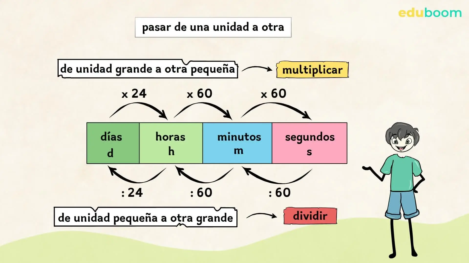 como se grafica hora minutos y segundos - Cómo se simbolizan horas, minutos y segundos