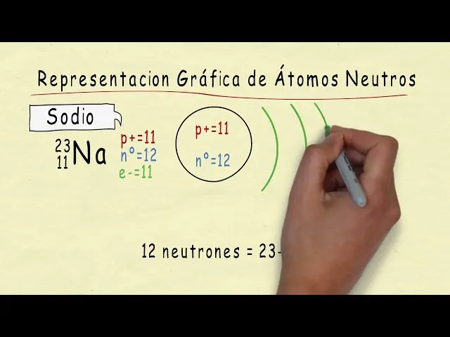 representacion grafica de los atomos - Cómo se simbolizan los átomos